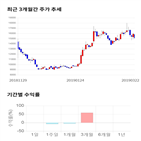 종목,점수,투자,티로보틱스,기록,측면