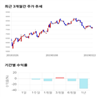 종목,점수,투자,세코닉스,기록,주가