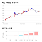 종목,점수,투자,태원물산,주가,기업