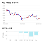 종목,점수,투자,측면,기업,기록