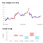 종목,점수,투자,엔진,측면,수익률