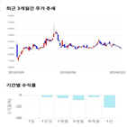 종목,점수,투자,창해에탄올,기록,측면
