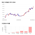 종목,점수,투자,기록,상승