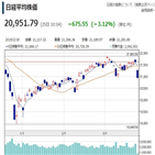 금리,종목,지수,닛케이