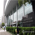 상장,과학창업판,기업,신청