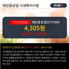 세진중공업,기관,순매수