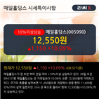 매일홀딩스,차트,종목,상승