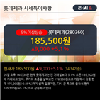 실적,올해,롯데제과,기사