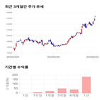 종목,점수,투자,주가,메지온은