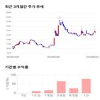 종목,점수,투자,삼성출판사,측면,기록