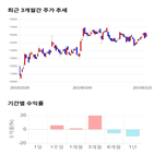 종목,점수,투자,기업,디와이파워