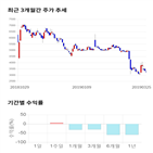 종목,점수,투자,기업,투비소프트