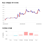 종목,점수,투자,이랜텍,수익률,주가