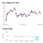 종목,점수,투자,넷마블,주가,기업