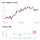 종목,점수,투자,기아차,기록,주가