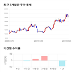 종목,점수,투자,클리오,기업