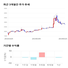 종목,점수,투자,부방,기업