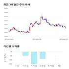 종목,점수,투자,기록,주가,측면
