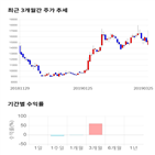 종목,점수,투자,티로보틱스,기록,측면