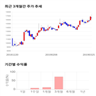 종목,점수,투자,위지윅스튜디오,기업,주가