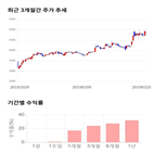 종목,점수,투자,한국경제,기업,측면