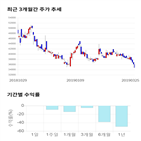 종목,점수,투자,디즈,측면,기록