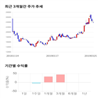 종목,점수,투자,노바렉스,기업,주가