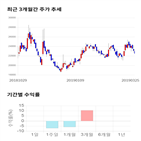 종목,점수,투자,푸드나무,주가,기업