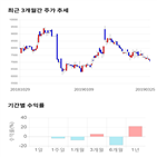 종목,점수,투자,비스,측면,중앙