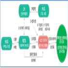 사회적,사회임대주택,사업자,임대