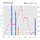 하이비젼시스템,계약