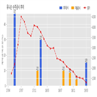 계약,유니슨,체결