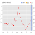 현대정보기술,계약,기사