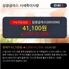 기관,주가,삼광글라스,외국인