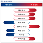 분석,예상,기관,수급,외국인,매수,종목알파