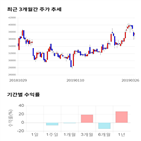 종목,점수,투자,아세아제지,기록,기업