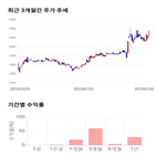 종목,점수,투자,웰크론,기록,주가