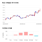 종목,점수,투자,서호전기,기록,주가