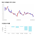 종목,점수,투자,디즈,측면,기록