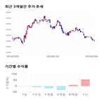 종목,점수,투자,한진,기록,측면