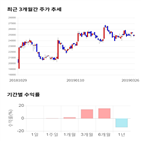 종목,점수,투자,아이센스,기업