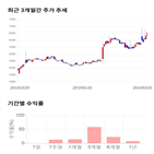 종목,점수,투자,어보브반도체,측면,주가