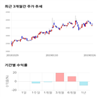 종목,점수,투자,정다운,기록