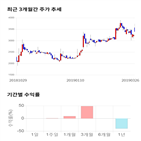 종목,점수,투자,삼화전자,주가