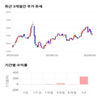 종목,점수,투자,아이디스,기업,기록