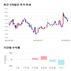 종목,점수,투자,크로스,기업,주가