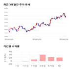 종목,점수,투자,한세실업,주가,기록