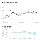 종목,점수,투자,현대약품,기업,기록