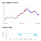 종목,점수,투자,기업,뉴로스,기록