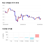 종목,점수,투자,웰바이오텍,기업